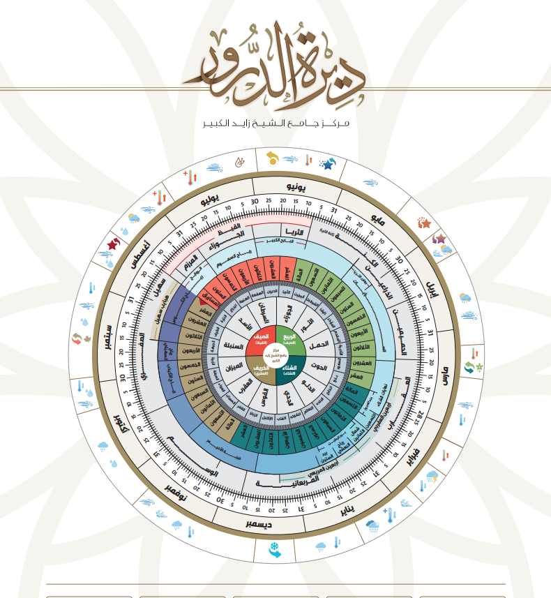 ديرة الدرور